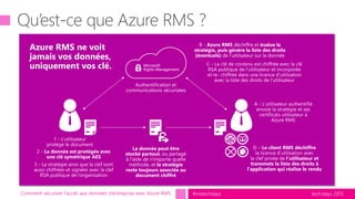 tech.days 2015#mstechdaysComment sécuriser l’accès aux données d’entreprise avec Azure RMS
 