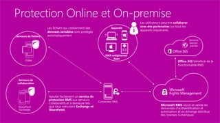 Titre session pied de page
Protection Online et On-premise
Appareils
de
 