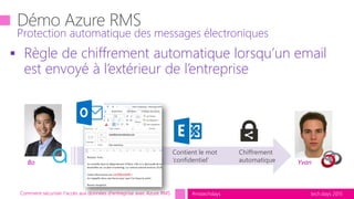 tech.days 2015#mstechdays
 Règle de chiffrement automatique lorsqu’un email
est envoyé à l’extérieur de l’entreprise
Protection automatique des messages électroniques
Comment sécuriser l'accès aux données d'entreprise avec Azure RMS
Yvan
Chiffrement
automatiqueBo
Contient le mot
‘confidentiel’
 