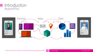 tech.days 2015#mstechdaysComment sécuriser l’accès aux données d’entreprise avec Azure RMS
Devices Apps Data
User IT
Aujourd’hui
 