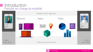 tech.days 2015#mstechdays
 Comment sécuriser l’accès aux données d’entreprise
avec Azure RMS
Prendre en charge la mobilité
Unify your environment
People-centric approach
Devices Apps Data
Enable
your users
User
Protect
your data
IT
 