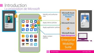 tech.days 2015#mstechdays
La proposition de Microsoft
ITUser
Enterprise
Mobility
Suite
Identify and authorize
user
Apply device policies
Apply application policies
Apply content
policies
Active Directory
Premium
Rights Management
 