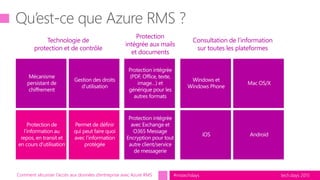 tech.days 2015#mstechdaysComment sécuriser l’accès aux données d’entreprise avec Azure RMS
Technologie de
protection et de contrôle
Protection
intégrée aux mails
et documents
Consultation de l’information
sur toutes les plateformes
 