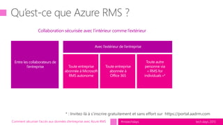 tech.days 2015#mstechdaysComment sécuriser l’accès aux données d’entreprise avec Azure RMS
* : Invitez-là à s’inscrire gratuitement et sans effort sur https://portal.aadrm.com
Collaboration sécurisée avec l’intérieur comme l’extérieur
 