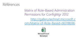 Matrix of Role-Based Administration
Permissions for ConfigMgr 2012
http://gallery.technet.microsoft.c
om/Matrix-of-Role-Based-d6318b96
 