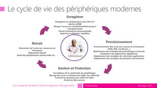 tech.days 2015#mstechdaysLes nouveautés de System Center Configuration Manager vNext
Gestion et Protection
Surveillance de la conformité du périphérique
Blocage des accès si violation des règles (ex: jailbreak)
Contenir les données pour éviter les fuites
Portail en libre-service
Retrait
Révocation de l’accès aux ressources de
l’entreprise
Effacement sélectif
Audit des périphériques perdus/volés etc.
Utilisateurs
Enregistrer
Enregistrer les périphériques dans AD et la
solution MDM
Bloquer l’accès aux emails/SharePoint jusqu’à
l’enregistrement
Charte d’entreprise personnalisable
Expérience utilisateur simplifiée
Provisionnement
Provisionnement des accès aux ressources d’entreprise
(VPN, Wifi, Certificats…)
Déploiement des stratégies de paramétrages et sécurité
Installation des applications obligatoires
Déploiement des stratégies de restrictions applicatives
Déploiement des stratégies de protection des données
 