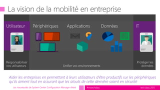 tech.days 2015#mstechdaysLes nouveautés de System Center Configuration Manager vNext
Aider les entreprises en permettant à leurs utilisateurs d'être productifs sur les périphériques
qu'ils aiment tout en assurant que les atouts de cette dernière soient en sécurité
 