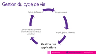 tech.days 2015#mstechdays
Gestion du cycle de vie
Enregistrement
Règles, profils, certificats
Gestion des
applications
Con...