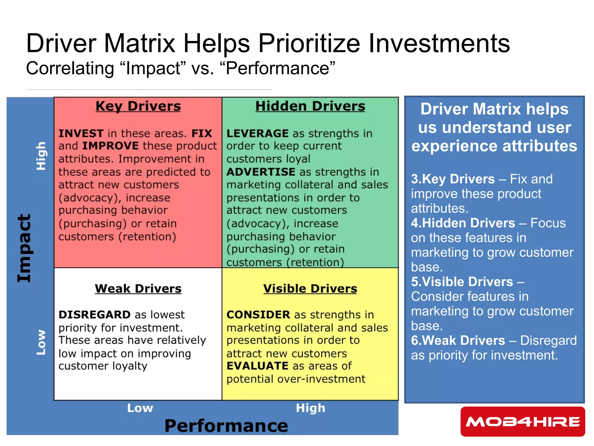 Driver Matrix Helps Prioritize Investments Correlating “Impact” vs. “Performance” Driver Matrix helps us understand user experience attributes Key Drivers  – Fix and improve these product attributes. Hidden Drivers  – Focus on these features in marketing to grow customer base. Visible Drivers  – Consider features in marketing to grow customer base. Weak Drivers  – Disregard as priority for investment. 