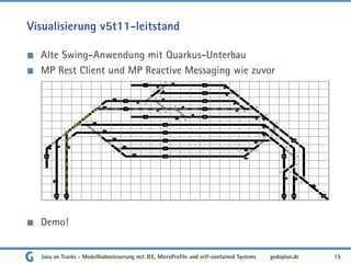 Visualisierung v5t11-leitstand
Alte Swing-Anwendung mit Quarkus-Unterbau
MP Rest Client und MP Reactive Messaging wie zuvor
Demo!
Java on Tracks - Modellbahnsteuerung mit JEE, MicroProfile und self-contained Systems 15
gedoplan.de
 
