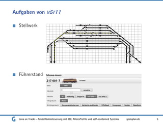 Aufgaben von V5T11
Stellwerk
Führerstand
gedoplan.de
Java on Tracks - Modellbahnsteuerung mit JEE, MicroProfile und self-contained Systems 5
 