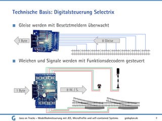 Technische Basis: Digitalsteuerung Selectrix
Gleise werden mit Besetztmeldern überwacht
Weichen und Signale werden mit Funktionsdecodern gesteuert
Java on Tracks - Modellbahnsteuerung mit JEE, MicroProfile und self-contained Systems 7
gedoplan.de
1 Byte 8 Gleise
1 Byte 8 W. / S.
 