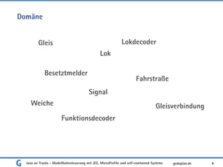 Domäne
Java on Tracks - Modellbahnsteuerung mit JEE, MicroProfile und self-contained Systems 8
gedoplan.de
Gleis
Lok
Weiche
Signal
Lokdecoder
Funktionsdecoder
Besetztmelder
Fahrstraße
Gleisverbindung
 