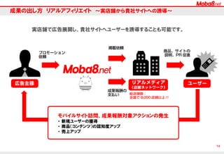 About Us
会社名
株式会社ファンコミュニケーションズ（英文表記：F@N Communications, Inc.）
設立
平成11年10月1日
資本金
10億1,121万円（平成25年4月30日現在）
本社所在地
〒150-0002 東京都渋谷区渋谷1-1-8 青山ダイヤモンドビル(受付：2階）
グループ会社
株式会社リアラス、株式会社エイトクロップス
株式会社アドジャポン
株式会社ミートラボ

13

last-update Nov. 04. 2013

Copyright F@N Communications, Inc. All Right Reserved

M8

 