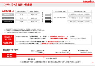 Our
Contact
Address
TEL
03-6820-0858
MAIL
client@moba8.net
WEB
http://support.moba8.net/ec/entry/lp.html
※営業時間
平日9:30～18:30
ご不明な点やご相談等がありましたら
まずは、お気軽にご相談下さい。

Marketing
Message
Matching
Money
Mission
Meeting
Management
Meat and potatoes
▼
M8

 