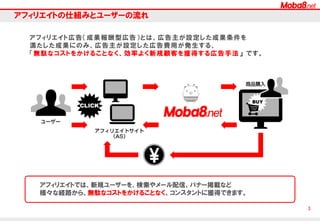 Moba8のデバイス毎のトラフィック比率は、なんと全体の約８割がスマートフォンです。

Our Date
9.25%
Personal
computer

Moba8のデバイス毎の成果報酬額の比率も、スマートフォンの比率は約７割です。
実にスマートフォンに特化したアフィリエイトサービスだということがわかります。

11.12%
Feature
phone

20.53%
Personal
computer

13.47%
Feature
phone

Smartphone
79.63%

66.00%

M8のデバイス毎のトラフィック比率

M8のデバイス毎の成果報酬額比率

※2013年10月22日のデータ

2

Smartphone

※2013年9月末時点のデータ

last-update Nov. 04. 2013

Copyright F@N Communications, Inc. All Right Reserved

M8

 