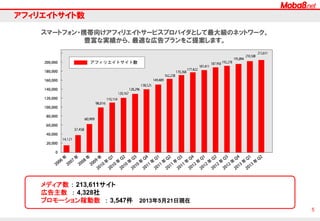 商品の購入者を増やしたい

ユーザーを集めたい

アプリのユーザーを増やしたい

For example

For example

￥
For example

・通信販売の購入者を増やしたい

・サービスの会員を増やしたい

・アプリのランキング上げをしたい

・宅配サービスの利用者を増やしたい

・求人の応募者を増やしたい

・アプリの知名度を上げたい

・電子書籍の購入者を増やしたい

・女性限定でユーザーを増やしたい

・エステや脱毛のお客様を増やしたい

・クレジットカード会員を増やしたい

・アプリのアクティブユーザーを増やした
い

Please see the

Please see the

6

4

Please see the

8

10

last-update Nov. 04. 2013

Copyright F@N Communications, Inc. All Right Reserved

M8

 