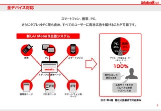 ECサイト以外の顧客集客の場合、質を重視するか量を重視するかによって、Moba8での施策が異なります。

# About Attracting Customers
7

集客を実施してから、「もっと量を増やしたい」、「もっと質を高めたい」などのご意見をいただければ、途中で
施策を変えることもできるので、お気軽にご相談下さい。

Quality

クオリティー重視で集客を実施する場合、成果報酬
単価の目安は下記の通りです。下記以外にも、金融
商材や占い、ポイントサイトや有料サービス等の幅
広い集客にMoba8は対応致します。
ジャンル

成果報酬単価
目安

備考

資料請求

1,000円～8,000円程度

内容によります

求人

無料
ゲーム

コミュニ
ティ

応募
300円～30,000円程度

登録
300円～1,000円程度

登録
500円～6,000円程度

Volume

OR

看護師、薬剤師な
ど特定のジャンル
の求人は成果報
酬が高めです
ユーザーの平均
的な課金額を成
果報酬とすること
が多いです
登録時の敷居の
高い程、成果報酬
単価も高くしてい
ただいています

質を重視した集客の場合はブログメディア、SEOメ
ディア、アプリメディア、SNS等にご掲載を促します。
獲得できる件数は、広告主様の商材や成果報酬単
価により大幅に異なります。

ボリューム重視で集客を実施する場合の単価は、
下記の通りです。予算上限に達しないよう、Moba8の
担当者が慎重に運用をしているので、単発で量を重
視した顧客獲得も承れます。
成果報酬単価

獲得件数

無料の場合、

100円以上

最大約10,000
件/日

有料の場合、

有料費用の
３倍以上

約100～1,000
件/月

ボリュームを重視した獲得の場合、インセンティブ
を付与するアフィリエイターサイトでの獲得が主にな
ります。しかし、ノンインセンティブ媒体（SEOサイト、
ブログサイト、SNS等）での獲得も可能です。ノンイン
センティブ媒体で並行して質を重視した獲得を行い
たい場合、ノンインセンティブ媒体とインセンティブ媒
体で異なった単価を設定することをお薦めします。

 