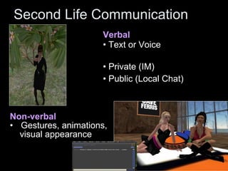 Second Life Communication Non-verbal Gestures, animations,  visual appearance Verbal Text or Voice Private (IM) Public (Local Chat) 