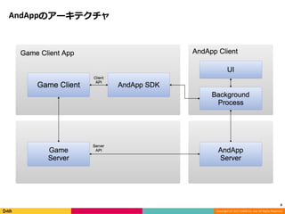 Copyright (C) 2017 DeNA Co.,Ltd. All Rights Reserved.
AndAppのアーキテクチャ
8
 