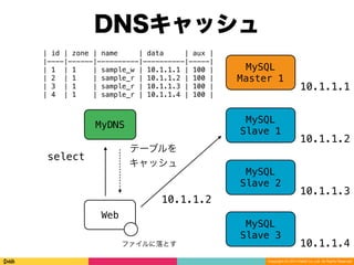 Copyright (C) 2014 DeNA Co.,Ltd. All Rights Reserved.
ResolverMyDNS
25
resolver = ResolverMyDNS.new(
zone: 'mobage.local',!
cache_dir: "cache_dir/",!
host: 'localhost',!
username: 'root',!
passowrd: nil,!
database: 'mydns',!
)!
resolver.get_server 'foo.mobage.local'
#=> 10.1.1.10
MyDNSのテーブルエントリをクライアントサイド
でキャッシュして名前解決するやつ
@Spring_MT
 