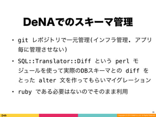 Copyright (C) 2014 DeNA Co.,Ltd. All Rights Reserved.
複数DB接続
36
!
• read/write 用モデルそれぞれ作ってゴ
リゴリ実装することもできる
• が、良い仕組みを使って実装を...