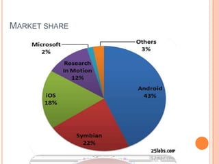 MARKET SHARE
 