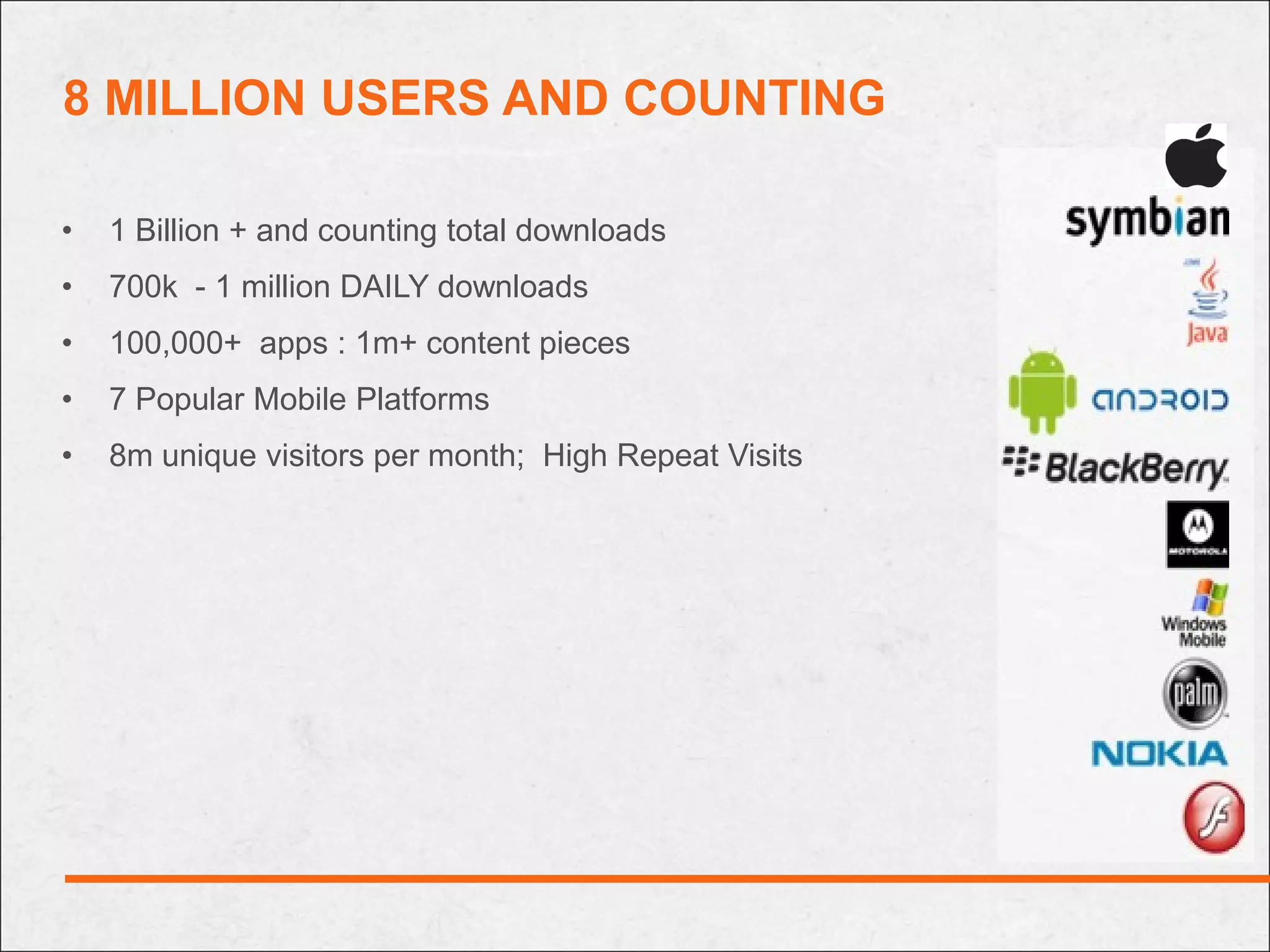 8 MILLION USERS AND COUNTING

•   1 Billion + and counting total downloads
•   700k - 1 million DAILY downloads
•   100,000+ apps : 1m+ content pieces
•   7 Popular Mobile Platforms
•   8m unique visitors per month; High Repeat Visits
 