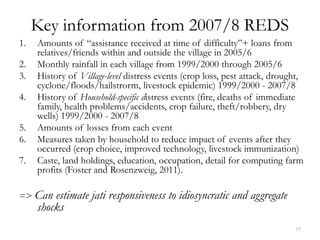 Key information from 2007/8 REDS
1.   Amounts of “assistance received at time of difficulty”+ loans from
     relatives/friends within and outside the village in 2005/6
2.   Monthly rainfall in each village from 1999/2000 through 2005/6
3.   History of Village-level distress events (crop loss, pest attack, drought,
     cyclone/floods/hailstrorm, livestock epidemic) 1999/2000 - 2007/8
4.   History of Household-specific distress events (fire, deaths of immediate
     family, health problems/accidents, crop failure, theft/robbery, dry
     wells) 1999/2000 - 2007/8
5.   Amounts of losses from each event
6.   Measures taken by household to reduce impact of events after they
     occurred (crop choice, improved technology, livestock immunization)
7.   Caste, land holdings, education, occupation, detail for computing farm
     profits (Foster and Rosenzweig, 2011).

=> Can   estimate jati responsiveness to idiosyncratic and aggregate
     shocks
                                                                            19
 