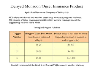 Delayed Monsoon Onset Insurance Product
                 Agricultural Insurance Company of India (AICI)

AICI offers area based and weather based crop insurance programs in almost
500 districts of India, covering almost 20 million farmers, making it one of the
biggest crop insurers in the world.

                           Timing and Payout Function

    Trigger       Range of Days Post Onset Payout (made if less than 30-40mm
    Number          (varied across states and (depending on state) is received at
                             villages)               each trigger point)
        1                    15-20                              Rs. 300

        2                    20-30                              Rs. 750

        3                    25-40                             Rs. 1,200


  Rainfall measured at the block level from AWS (Automatic weather stations)
 