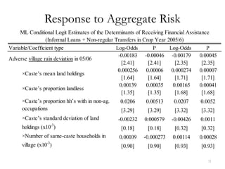 Response to Aggregate Risk
     ML Conditional Logit Estimates of the Determinants of Receiving Financial Assistance
                 (Informal Loans + Non-regular Transfers in Crop Year 2005/6)
Variable/Coefficient type                      Log-Odds         P      Log-Odds         P
                                                -0.00183 -0.00046 -0.00179           0.00045
Adverse village rain deviation in 05/06
                                                  [2.41]      [2.41]      [2.35]      [2.35]
                                                0.000256     0.00006 0.000274        0.00007
     ×Caste’s mean land holdings
                                                  [1.64]      [1.64]      [1.71]      [1.71]
                                                 0.00139     0.00035     0.00165     0.00041
     ×Caste’s proportion landless
                                                  [1.35]      [1.35]      [1.68]      [1.68]
     ×Caste’s proportion hh’s with in non-ag.    0.0206     0.00513      0.0207     0.0052
     occupations                                 [3.29]      [3.29]      [3.32]      [3.32]
     ×Caste’s standard deviation of land        -0.00232    0.000579    -0.00426    0.0011
     holdings (x10-3)                            [0.18]      [0.18]      [0.32]      [0.32]
     ×Number of same-caste households in        0.00109    -0.000273    0.00114     0.00028
     village (x10-3)                             [0.90]      [0.90]      [0.93]      [0.93]

                                                                                        31
 