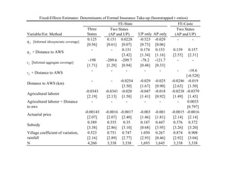 Fixed-Effects Estimates: Determinants of Formal Insurance Take-up (bootstrapped t -ratios)
                                                          FE-State                            FE-Caste
                                        Three         Two States                            Two States
Variable/Est. Method                    States       (AP and UP)     UP only AP only       (AP and UP)
                                        0.125      0.151 0.0228       -0.523 -0.029          -         -
η j [Informal idiosyncratic coverage]
                                        [0.56]     [0.61] [0.07]      [0.73] [0.06]
                                           -          -     0.151     0.174 0.153        0.139 0.157
η j × Distance to AWS
                                                            [3.42]    [1.34] [1.16]      [2.55] [2.31]
                                         -198      -209.6 -209.7       -78.2 -121.7          -         -
ι j [Informal aggregate coverage]
                                        [1.71]     [1.28] [0.94]      [0.48] [0.33]
                                           -          -        -         -       -           -       -18.6
ι j × Distance to AWS
                                                                                                   [-0.528]
                                           -          -    -0.0254    -0.029 -0.025     -0.0246 -0.019
Distance to AWS (km)
                                                            [3.50]    [1.67] [0.90]      [2.63] [1.50]
                                       -0.0343    -0.0341 -0.028      -0.047 -0.018     -0.0238 -0.0379
Agricultural laborer
                                        [2.19]     [2.13] [1.58]      [1.41] [0.92]      [1.49] [1.43]
Agricultural laborer × Distance            -          -        -         -       -           -      0.0033
to aws                                                                                              [0.797]
                                      -0.00143    -0.0016 -0.0017     -0.003 -0.001     -0.0015 -0.0016
Actuarial price
                                        [2.07]     [2.07] [2.40]      [1.46] [1.81]      [2.14] [2.14]
                                        0.389       0.355    0.35      0.187 0.447       0.376 0.372
Subsidy
                                        [3.38]     [2.86] [3.10]      [0.68] [3.95]      [3.26] [3.20]
Village coefficient of variation,       0.523       0.751 0.747        1.050 0.267       0.874 0.908
rainfall                                [2.16]     [2.89] [2.77]      [2.93] [0.46]      [2.92] [3.04]
N                                       4,260       3,338 3,338        1,693 1,645       3,338 3,338
 