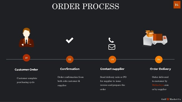 Ecommerce (Mobarkya.com) project presentation