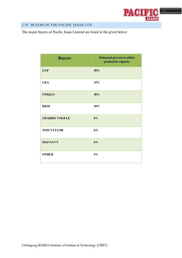 pacific denims limited