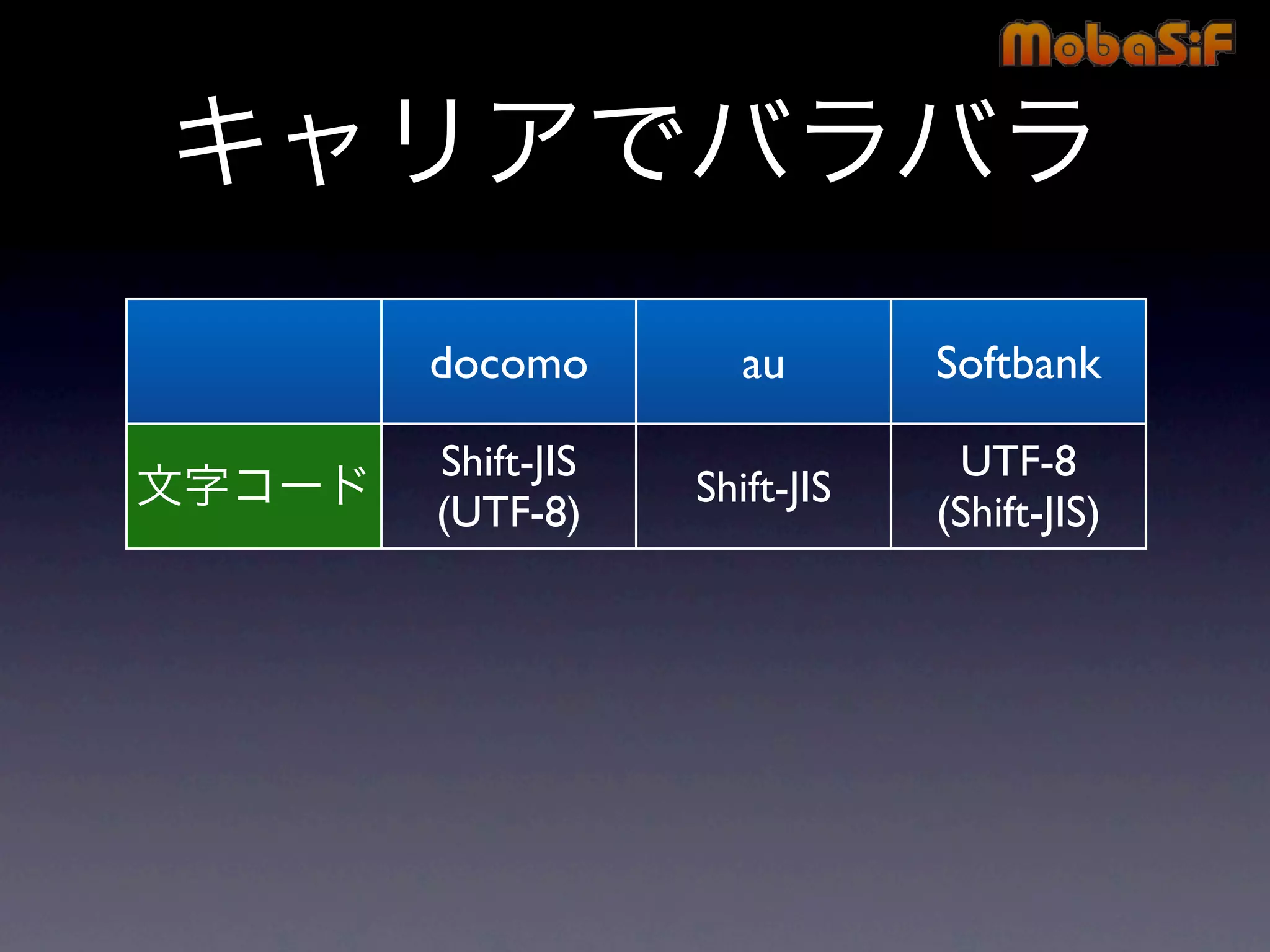 第42回PHP勉強会 MobaSiF 発表資料