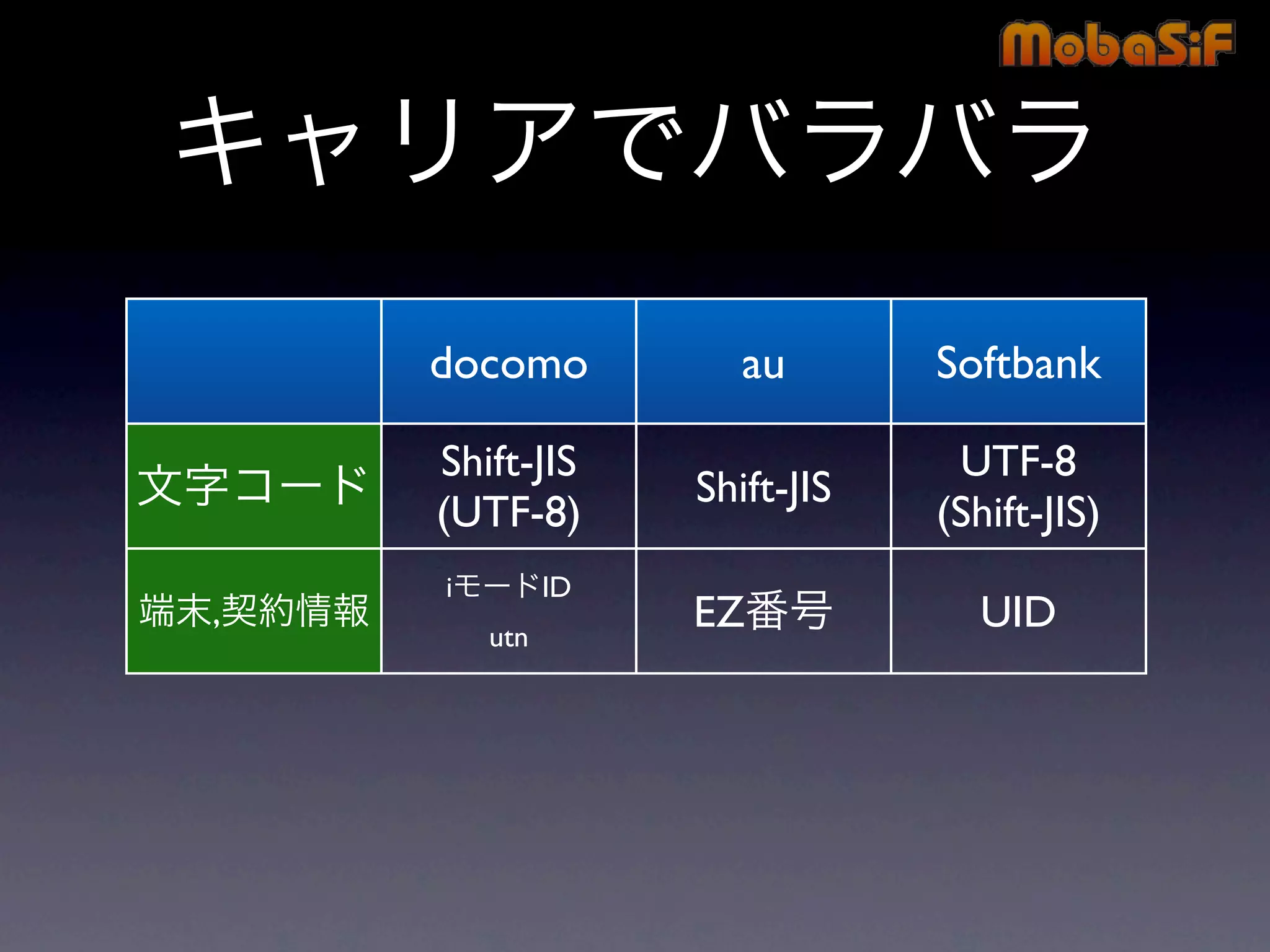 第42回PHP勉強会 MobaSiF 発表資料
