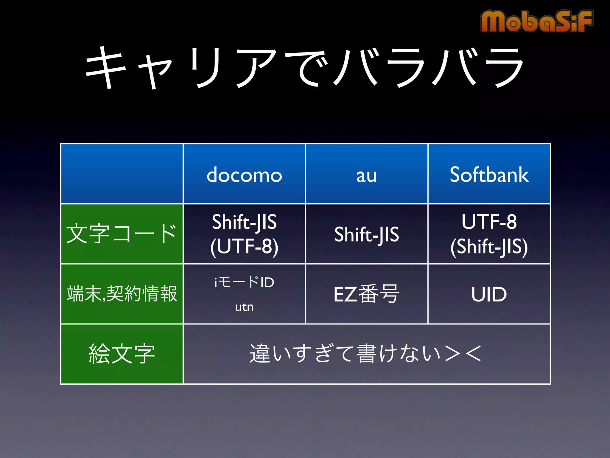 第42回PHP勉強会 MobaSiF 発表資料