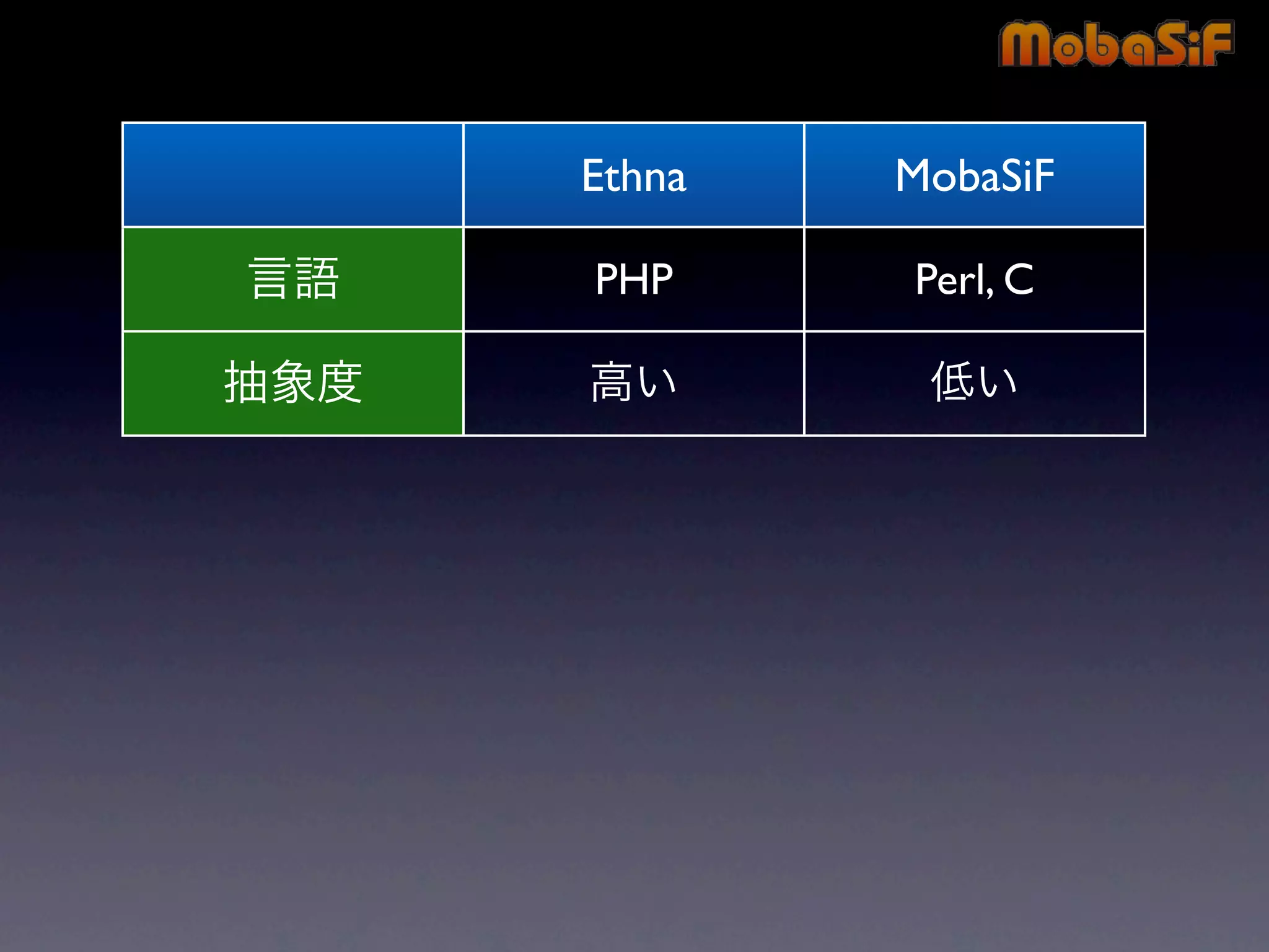 第42回PHP勉強会 MobaSiF 発表資料