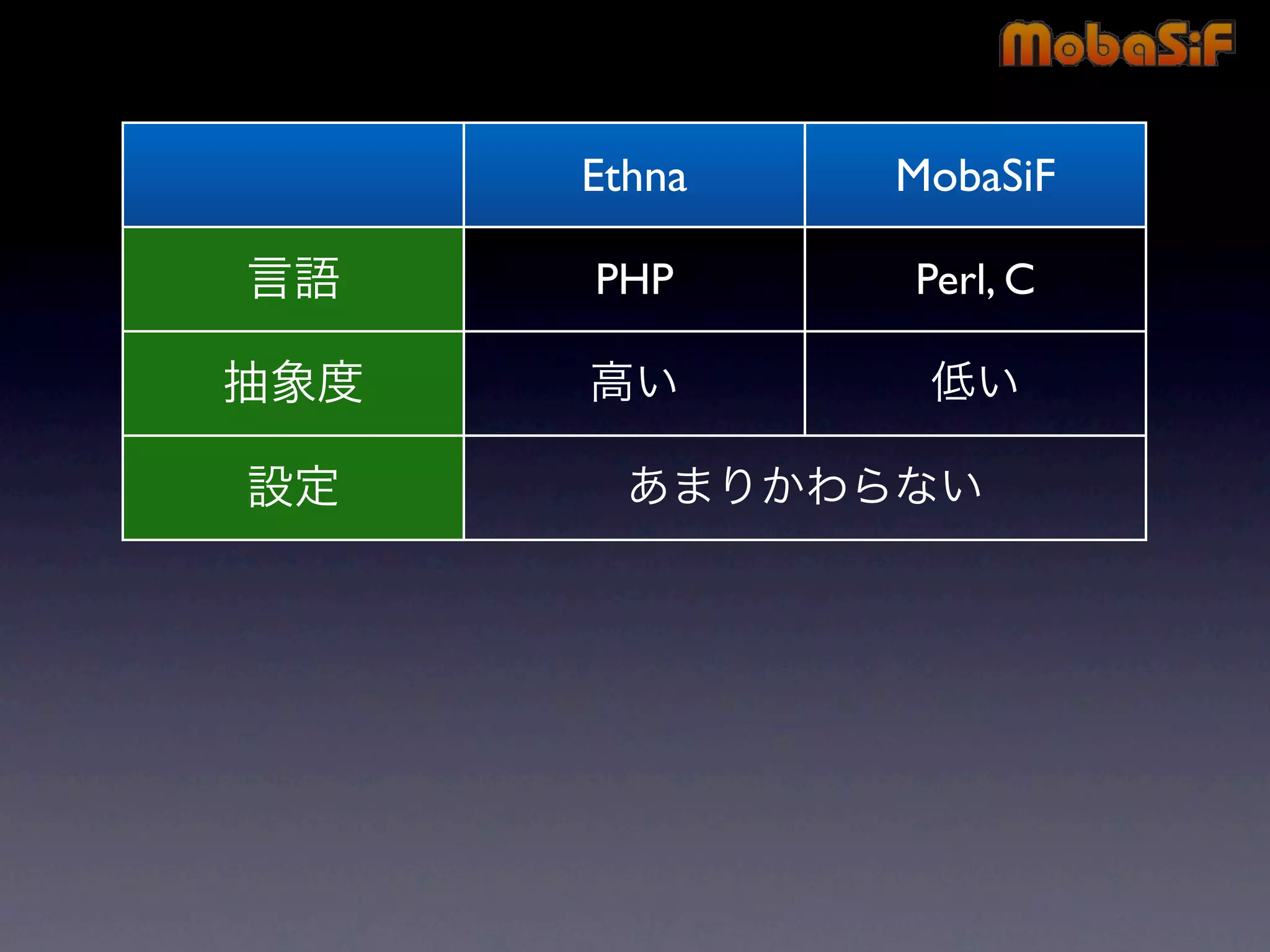 第42回PHP勉強会 MobaSiF 発表資料