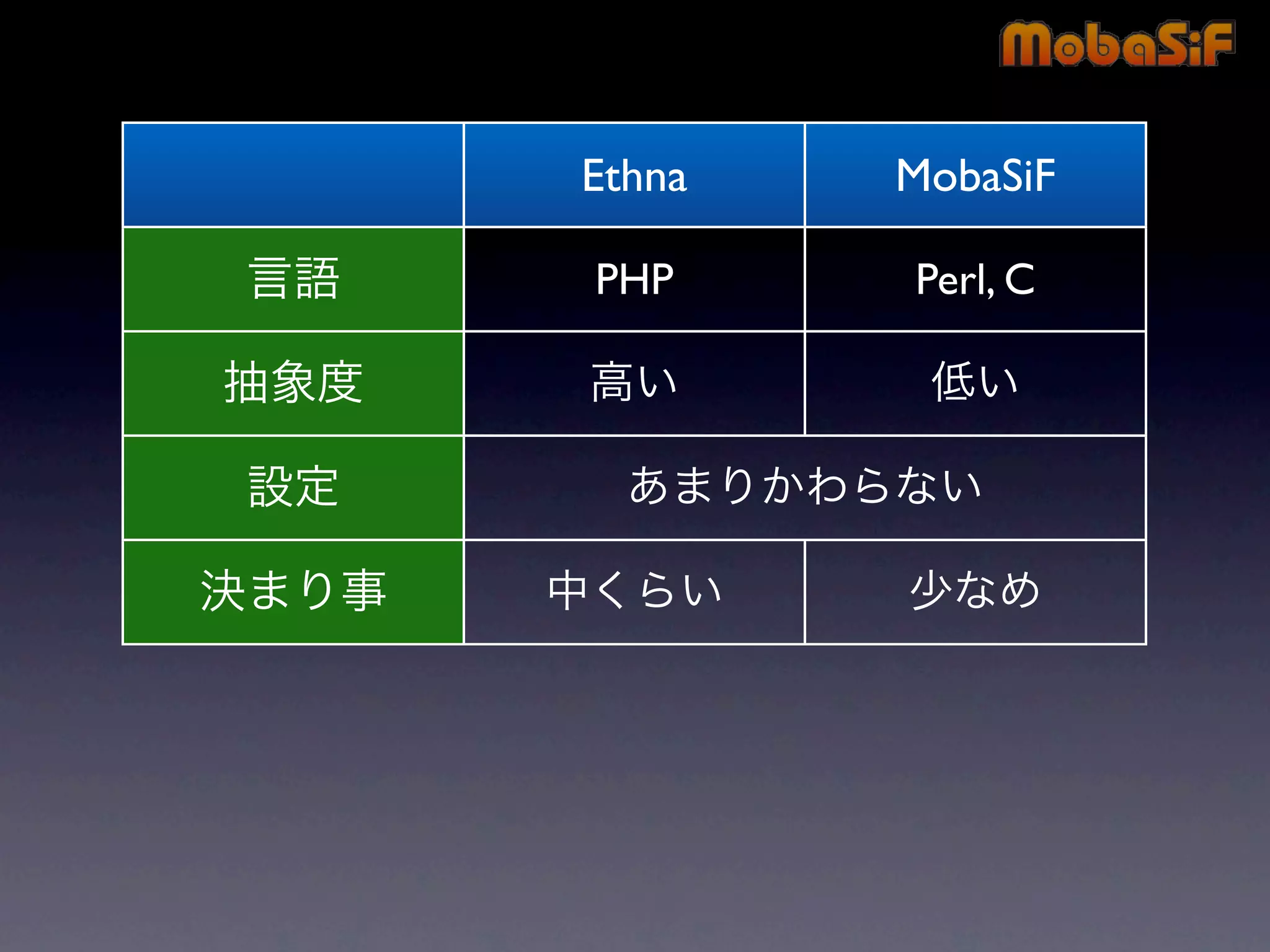 第42回PHP勉強会 MobaSiF 発表資料