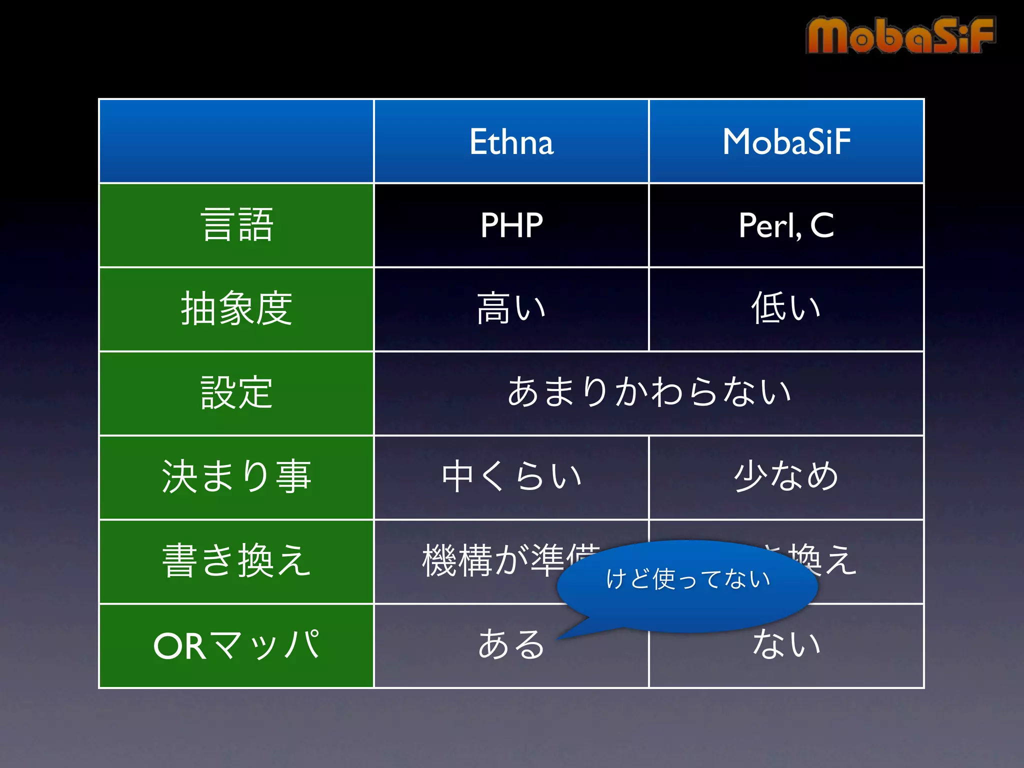 第42回PHP勉強会 MobaSiF 発表資料