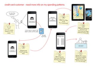 credit card customer - need more info on my spending patterns
                                                                                                                                  M
                                                                                                                                                   Map     List              Accuracy: 75m




       my spending
        patterns?                                                                                                          M                                       M
                                                                                                                                                                             M



                                                                             Show me:                     4                                         Distance:
                                                                                                                                                      1km         MERCHANT


                                                                                my
                                                                            transactions           adjust the filter
                                           ATMs / Branches                                              to see
                                                                                                  "my transactions"

                                                                                                                                        5
      1                                                                                                                      displayed around
                                                                                                                                               you
go to the bank’s                                                                                                                 are the local
                                   CLICK A LINK TO LAUNCH THE                                                                merchants you ha
website on your                    BANK’S LAYER (WITHIN LAYAR)                                                                                 ve
                                                                                                                             made purchases wi
     mobile                                                                                                                                    th
                                                                  BUILDAR
                                                                 PLATFORM                  Purchase History

                                                                                           Item       $10.00
                                                                                           Item       $10.00
                                                                                           Item       $10.00
                                                                                           Item       $10.00
                                                                                           Item       $10.00
                                                                                           Item       $10.00
                                                                                                                               MERCHANT
                               3
          Authenticate
                          authenticate
                         myself with the
                             bank
                                                                                                  6                               7
                                                                                                                        use this info to upda
                                                                                                                                              te
                                                                                        tap on a specific               your buying/ budg
                                                                                                                                           eting
                                                                                     merchant to see yo                   behaviour or even
                                                                                                          ur
                                                                                     purchase history wi               negotiate a better
                                                                                                                                            deal
                                                                                                         th
                                                                                             them                        with that mercha
                                                                                                                                            nt
 