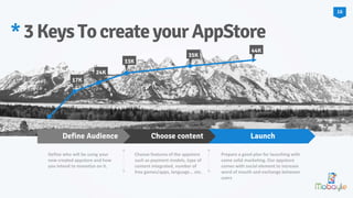 *3KeysTocreateyourAppStore
Define Audience Choose content Launch
Define who will be using your
new created appstore and how
you intend to monetize on it.
Choose features of the appstore
such as payment models, type of
content integrated, number of
free games/apps, language... etc.
Prepare a good plan for launching with
some solid marketing. Our appstore
comes with social element to increase
word of mouth and exchange between
users
17K
24K
33K
35K
44K
16
 