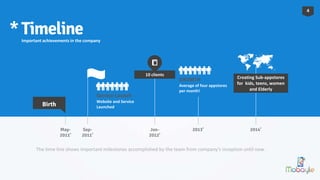*TimelineImportant achievements in the company
May-
2011’
Birth
GROWTH
Average of four appstores
per month!
Jun-
2012’
10 clients
2013’ 2014’
Creating Sub-appstores
for kids, teens, women
and Elderly
Sep-
2011’
The time line shows important milestones accomplished by the team from company’s inception until now.
4
Service Launch
Website and Service
Launched
 