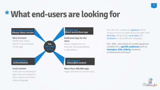 Local content
Users love to download
apps that are related to
their culture or in their
native language
Localization
Culturalization
More than 500,000 apps
Huge selection to suit all users
Abundance
Diversified content
New Versions
Notify user when
there’s a new version
of the app
Up to date content
Always latest version
Dedicated App for the
store
Native application on
Android, WindowsMobile
or Blackberry
Mobile App
Direct access from app
*Whatend-usersarelookingfor
Our offer for creating an appstore will be
unique in terms of applications brought, their
diversity, being always up to date and
localized to many different languages.
Our offer also allows to create appstores
suitable for a specific audiences such as
teenagers, kids, elderly, business
professionals and more.
7
Yes,
WE HAVE
IT ALL
 