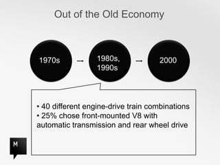 Out of the Old Economy



1970s             1980s,            2000
                  1990s



• 40 different engine-drive train combinations
• 25% chose front-mounted V8 with
automatic transmission and rear wheel drive
 