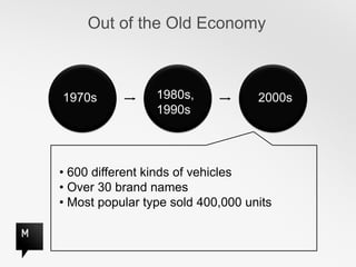 Out of the Old Economy



1970s            1980s,            2000s
                 1990s



• 600 different kinds of vehicles
• Over 30 brand names
• Most popular type sold 400,000 units
 