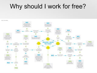 Why should I work for free?
 