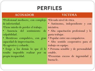 PERFILES
         ACOSADOR                                VICTIMA
•Profesional mediocre, con complejo   •Elevado nivel de ética.
de inferioridad.                      • Autónomo, independiente y con
•Tiene miedo de perder el trabajo.    iniciativa.
• Ausencia del sentimiento de         • Alta capacitación profesional y le
culpabilidad.                         gusta trabajar.
• Mentiroso compulsivo, con gran      • Popular entre sus compañeros.
capacidad de improvisación.           • Alto sentido cooperativo para el
•Es agresivo y cobarde.               trabajo en equipo.
• Exige a los demás lo que él le      • Persona sensible y de personalidad
resulte imposible realizar por su     estable.
propia incapacidad.                   •Presentan exceso de ingenuidad y
                                      buena fe.
 