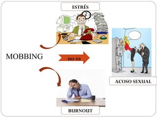 ESTRÉS




MOBBING   no es


                    ACOSO SEXUAL




          BURNOUT
 